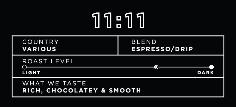 11:11 blend 5lb bag [$49.50 with wholesale discount]