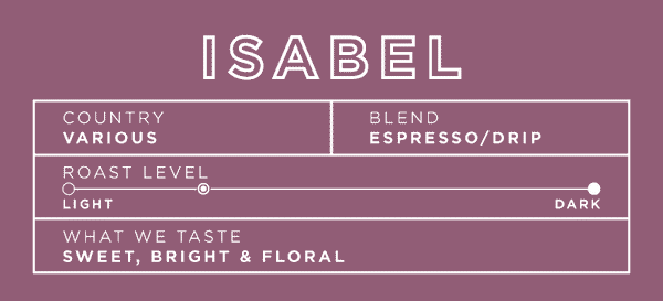Isabel blend 5lb bag [$55.50 with wholesale discount]
