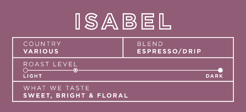 Isabel blend 5lb bag [$55.50 with wholesale discount]